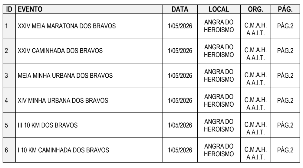 XXXIV Meia Maratona dos Bravos